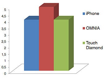 MISC - Touchscreen phone comparison Q3 - GSM phones