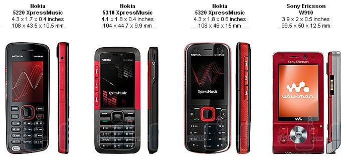 Nokia 5220 XpressMusic Review