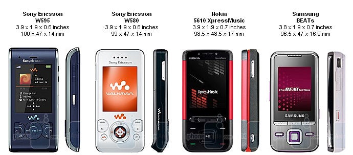 Sony Ericsson W595 Review