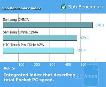 Samsung Omnia CDMA Review