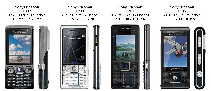 Sony Ericsson C702 Review