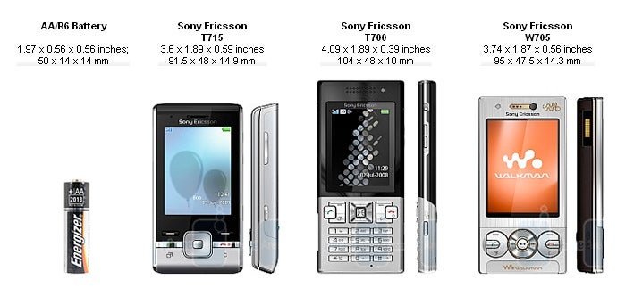 Sony Ericsson T715 Preview
