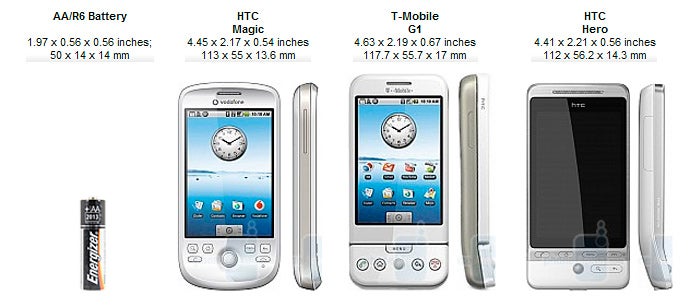 HTC Magic Review