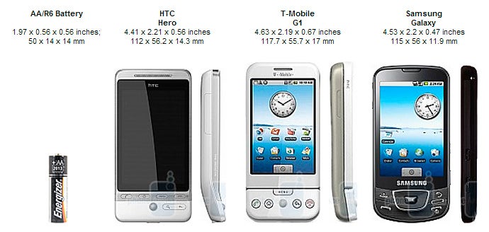 HTC Hero Review