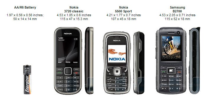Nokia 3720 classic Review