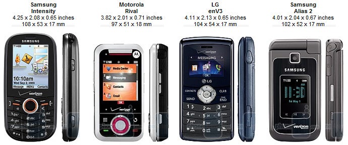Samsung Intensity U450 Review