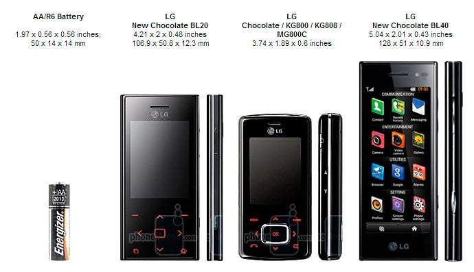 LG New Chocolate BL20 Review