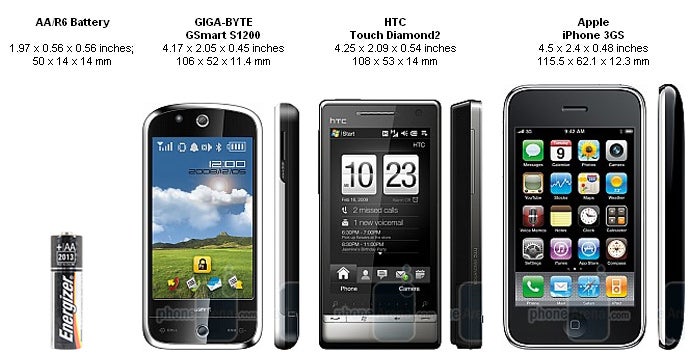 GIGA-BYTE GSmart S1200 Review