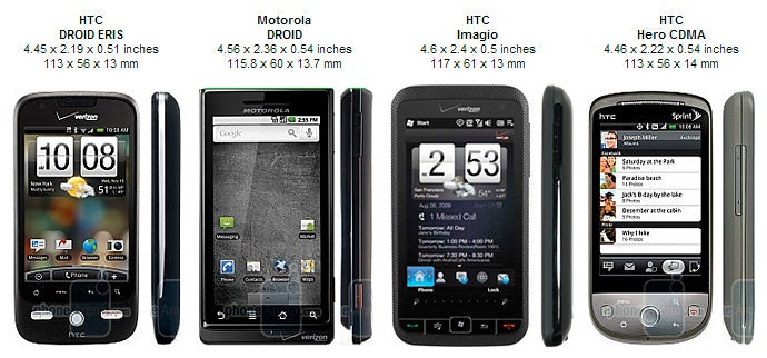 HTC DROID ERIS Review