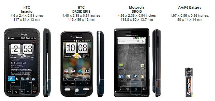 Motorola DROID, HTC Imagio and DROID ERIS: side by side