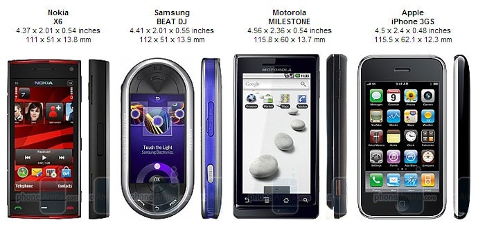 Nokia X6 Review
