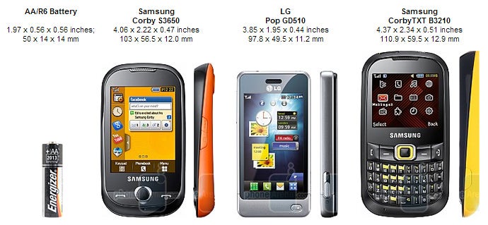 Samsung Corby S3650 Review