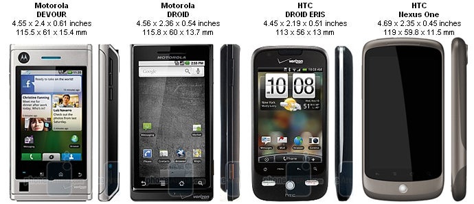 Motorola DEVOUR A555 Review