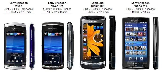 Sony Ericsson Vivaz Review