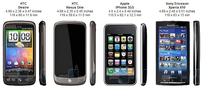 HTC Desire Review
