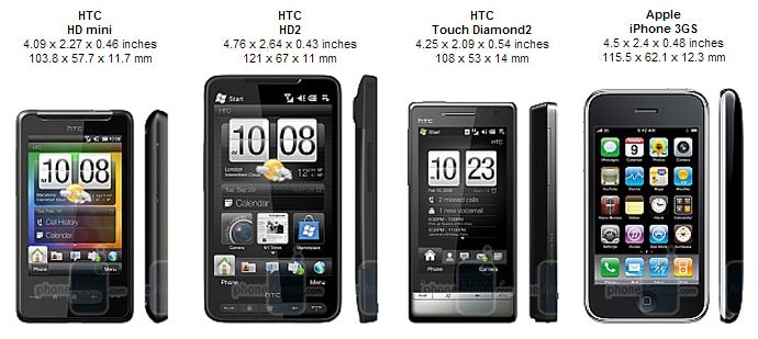 HTC HD mini Review