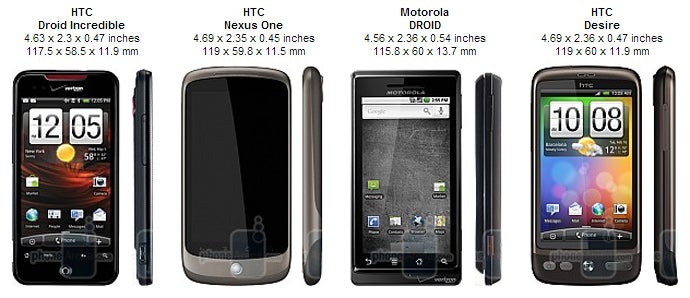 HTC Droid Incredible Review