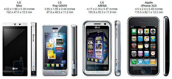 LG Mini GD880 Review