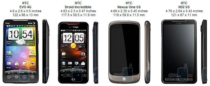 HTC EVO 4G Review