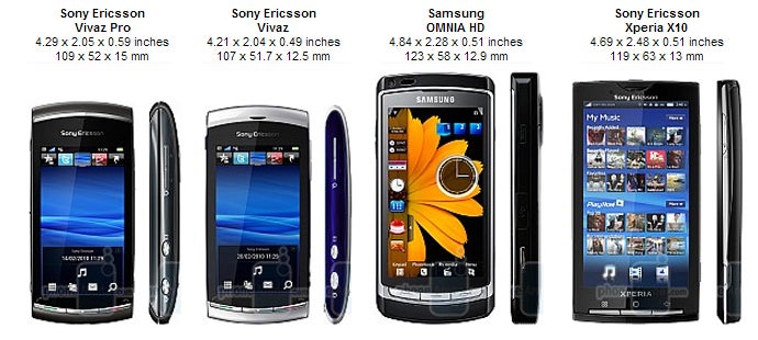 Sony Ericsson Vivaz pro Review