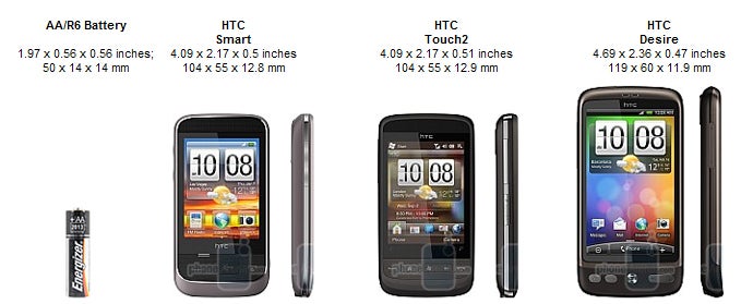 HTC Smart Review