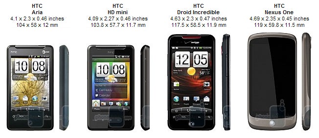 HTC Aria Review