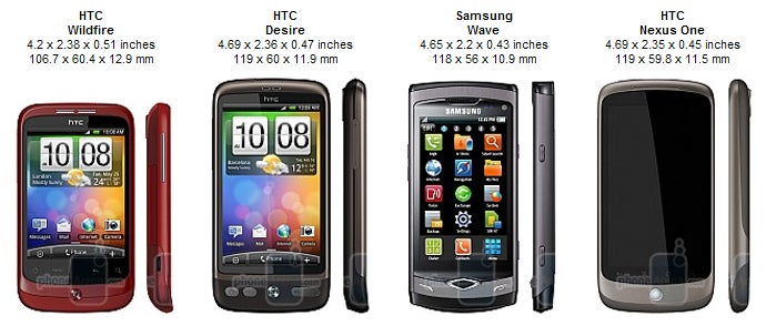 HTC Wildfire Review