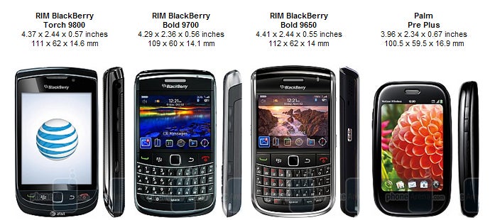 RIM BlackBerry Torch 9800 Review