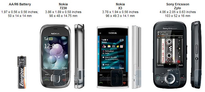 Nokia 7230 Review