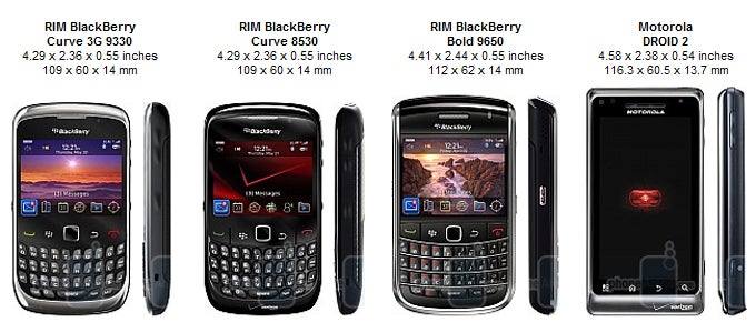 RIM BlackBerry Curve 3G for Verizon Wireless Review