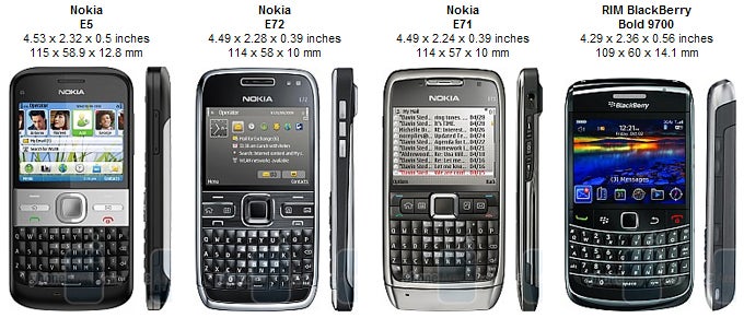 Nokia E5 Review