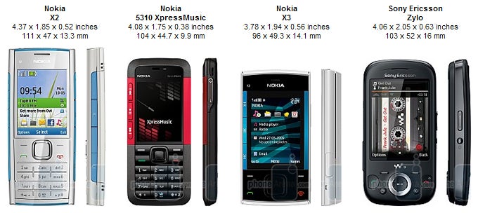 Nokia X2 Review