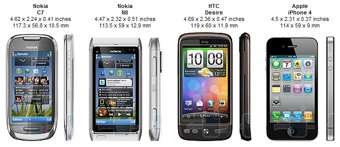 Nokia C7 Review