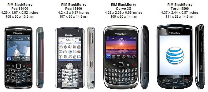 blackberry pearl 8100 specs