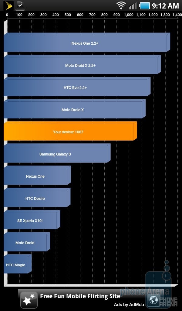 The Quadrant benchmark test - Samsung Galaxy Tab for the U.S. Review