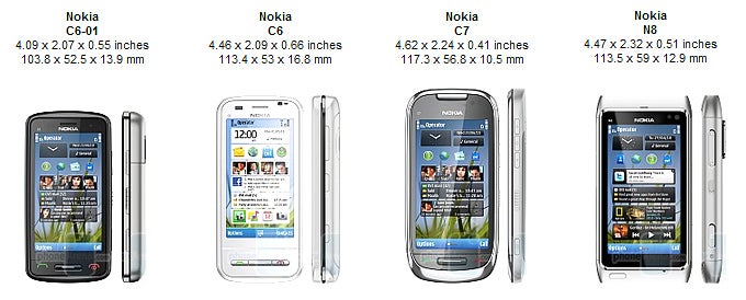 Nokia C6-01 Review