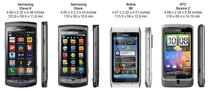 Samsung Wave II Review