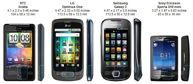 HTC Gratia Review