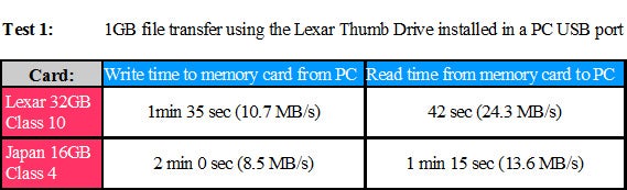 Lexar 32GB Class 10 microSDHC Memory Card Review