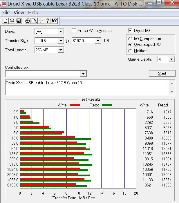 Card - Lexar 32GB Class 10Test Results - Write 11.3 MB/s, Read 12.4 MB/s - Lexar 32GB Class 10 microSDHC Memory Card Review