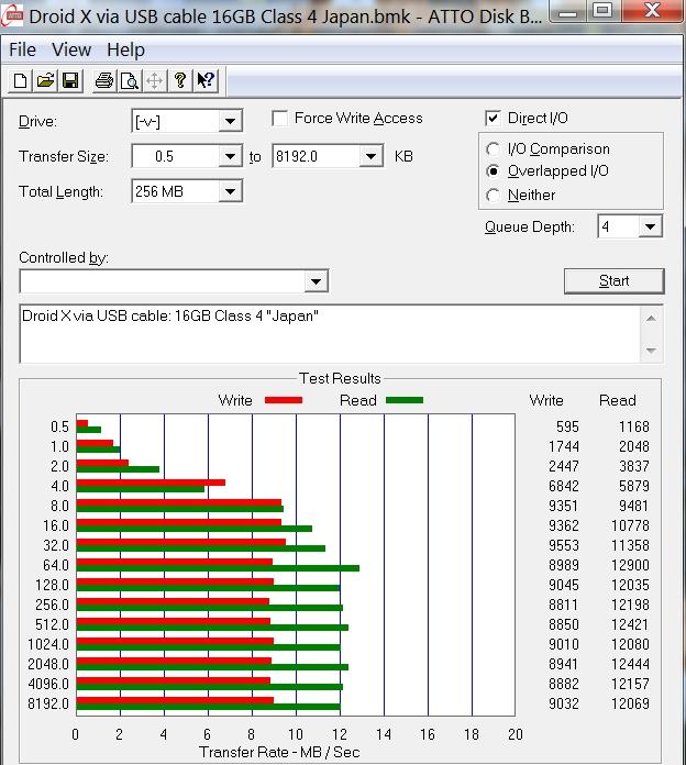 Card - Japan 16GB Class 4Test Result - Write 9.5 MB/s, Read 12.9 MB/s - Lexar 32GB Class 10 microSDHC Memory Card Review