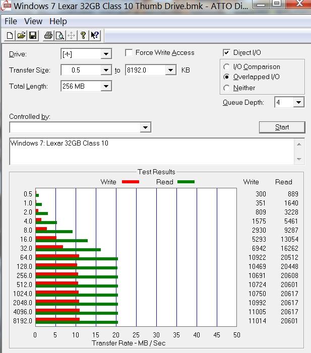 Card - Lexar 32GB Class 10Test Result - Write 11.0 MB/s, Read 20.6 MB/s - Lexar 32GB Class 10 microSDHC Memory Card Review