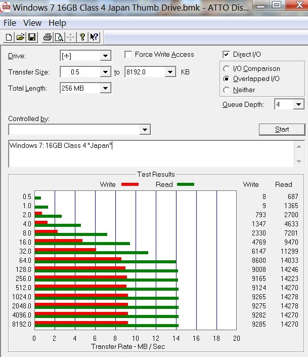 Card - Japan 16GB Class 4Test Result - Write 9.2 MB/s, Read 14.2MB/s - Lexar 32GB Class 10 microSDHC Memory Card Review