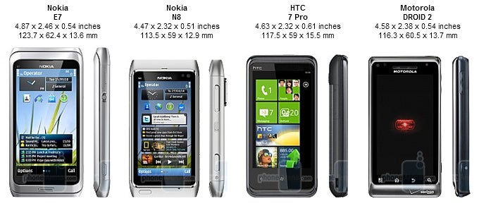 Nokia E7 Review