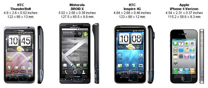 HTC ThunderBolt Review