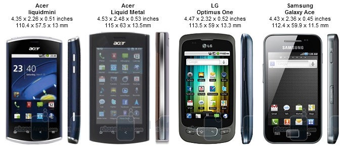 Acer Liquid Mini Review