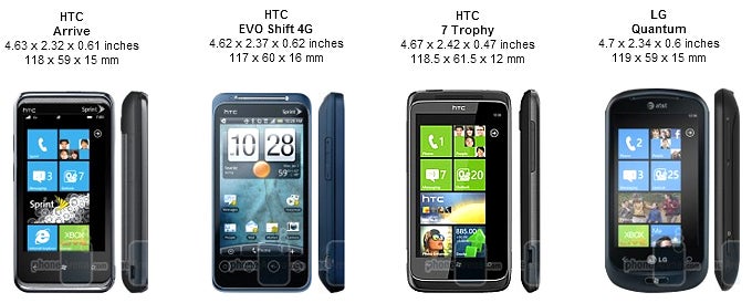 HTC Arrive Review