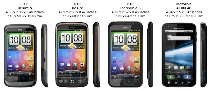 HTC Desire S Review