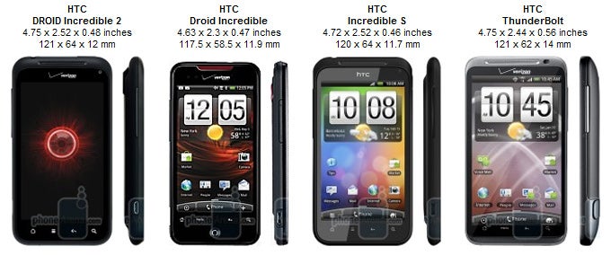 HTC DROID Incredible 2 Review