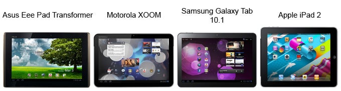 Asus Eee Pad Transformer Review